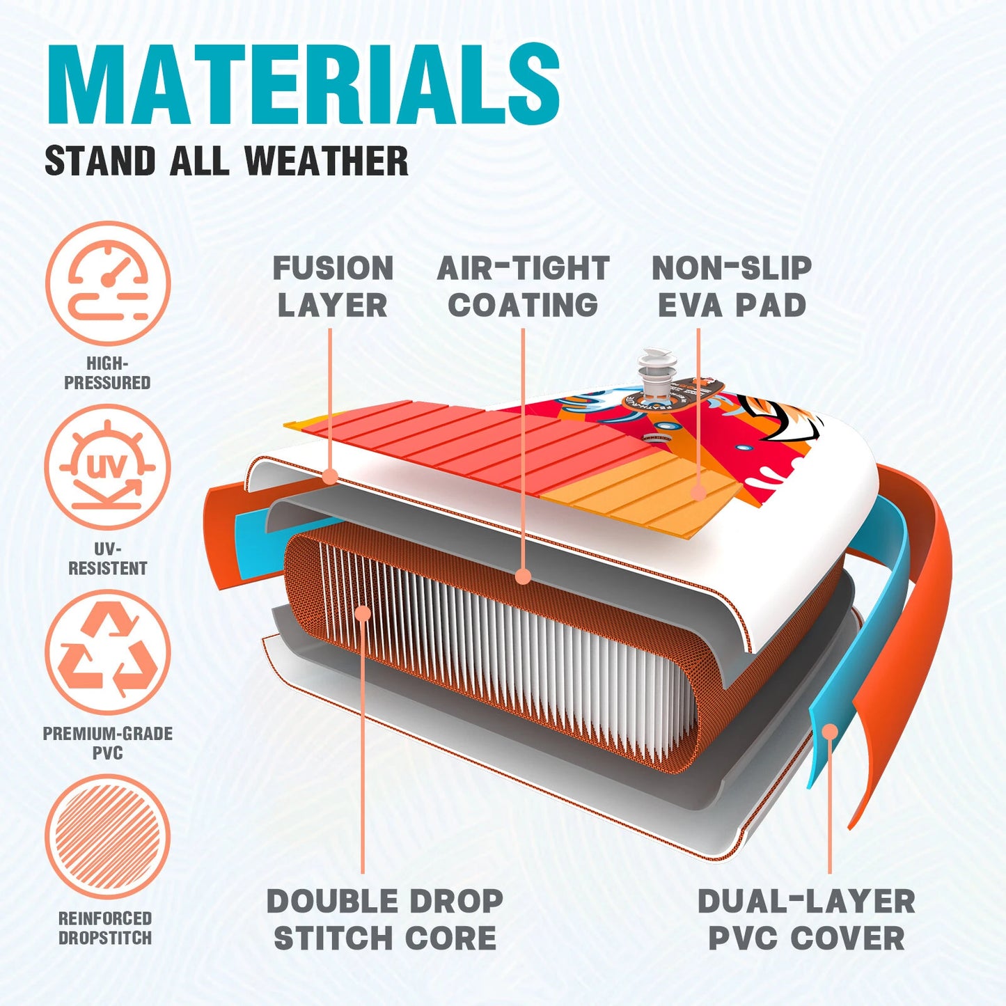 Надуваем падълборд FunWater KOI 350cm Paddle Board SUP